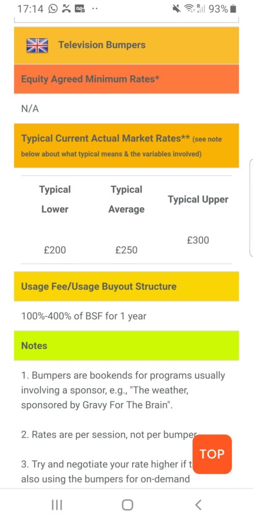 Mobile Voiceover Rates